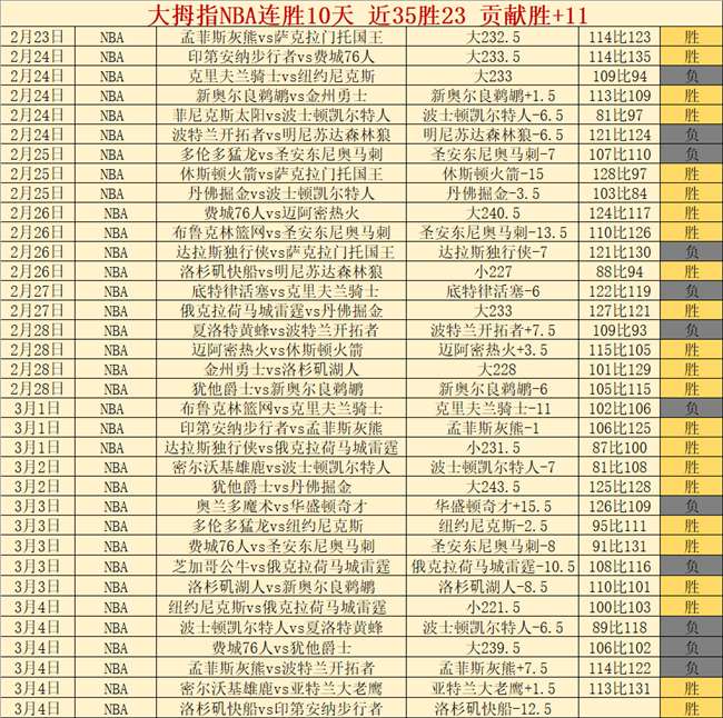 比赛分析,太阳,开拓者专家,新葡京,新葡京app,新葡京娱乐,新普京赌场