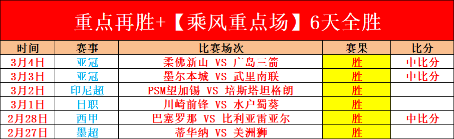 月冰封解除,亨德森英超,进球盛宴再,新葡京,新葡京app,新葡京娱乐,新普京赌场