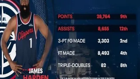 高乔前巴西国脚称：自认球技胜C罗引众哗然