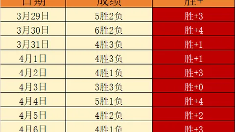 卡尔采夫解析：大乐透期号专家推荐调整策略